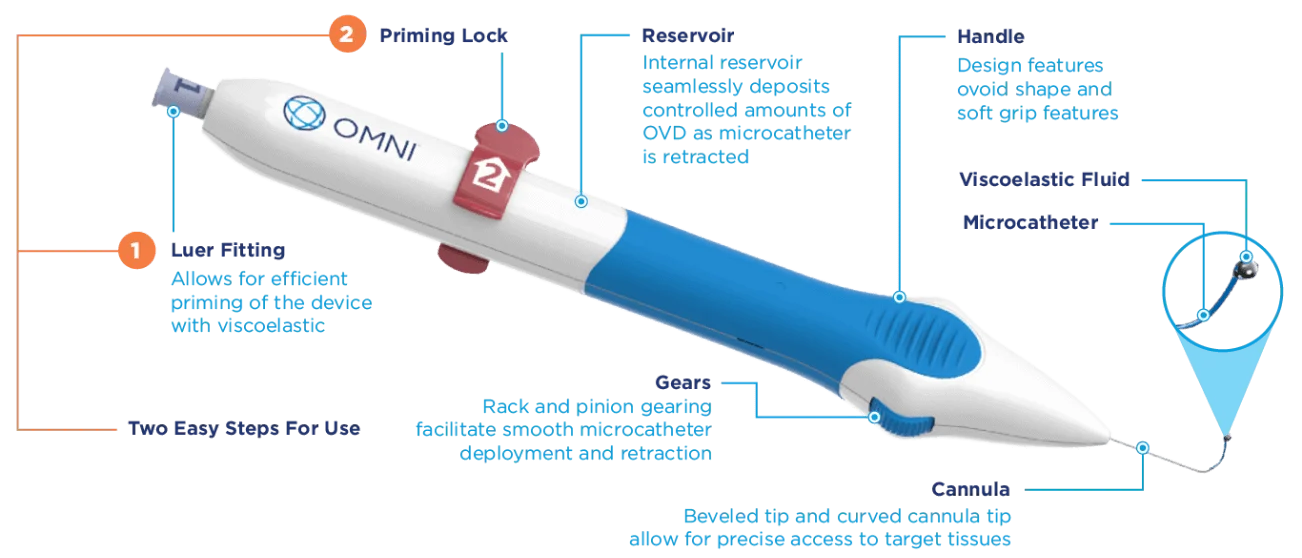 OMNI® Surgical System - OMNI Surgical System | Sight Sciences